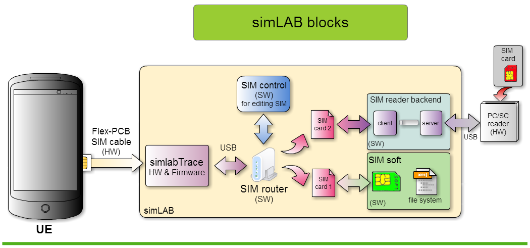 simLab_blocks