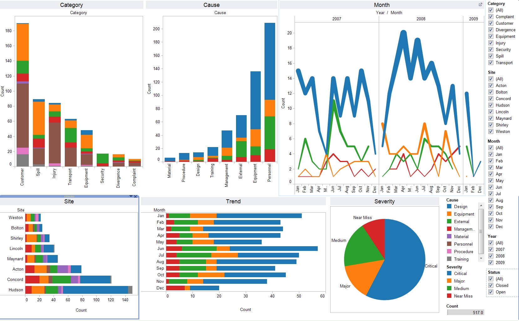 Top Data Analytics Tools That You Should Know