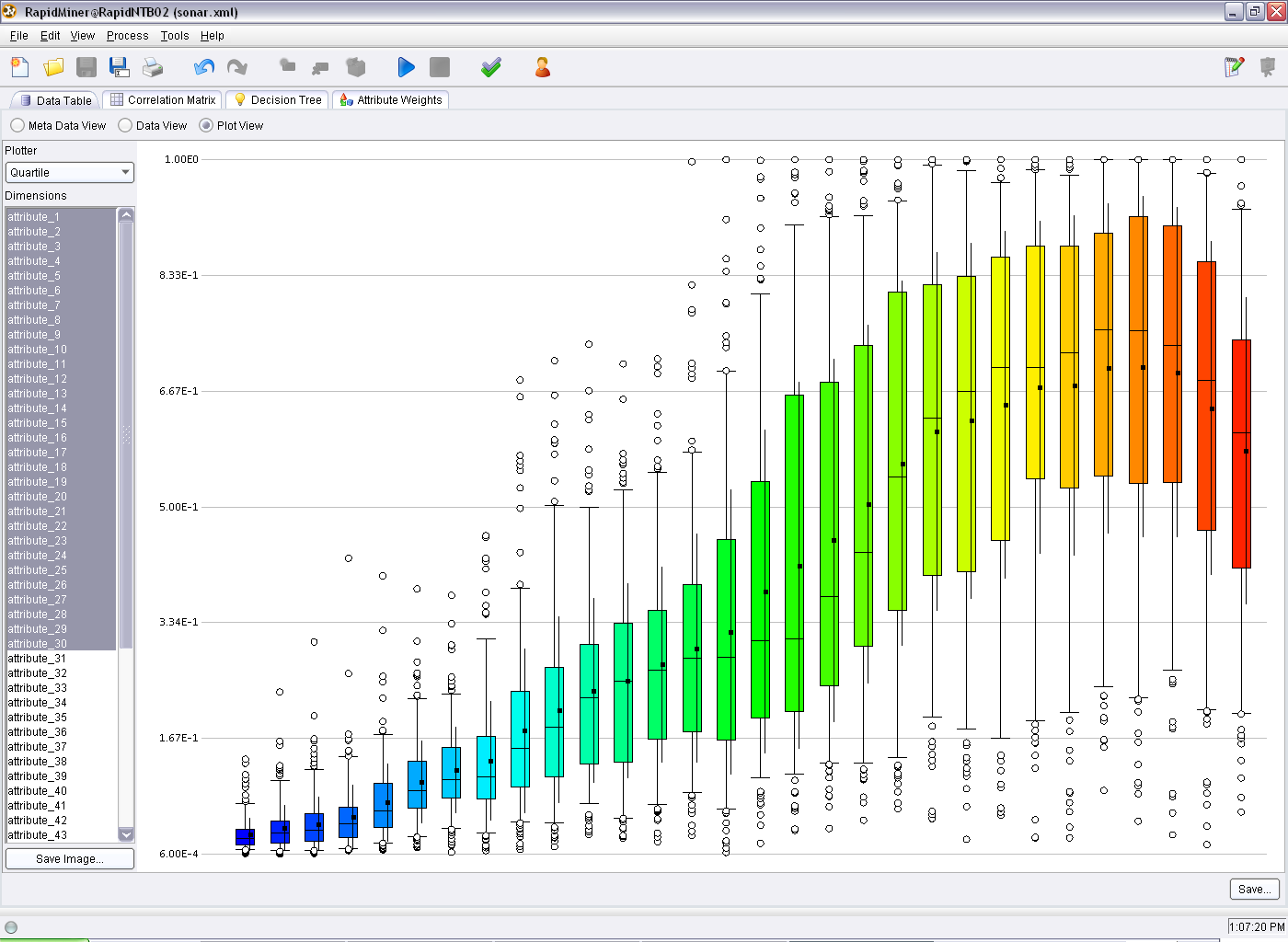 Top Data Analytics Tools That You Should Know