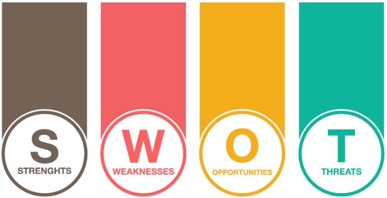 SWOT: An Analysis You Should Apply on Your Startup Company