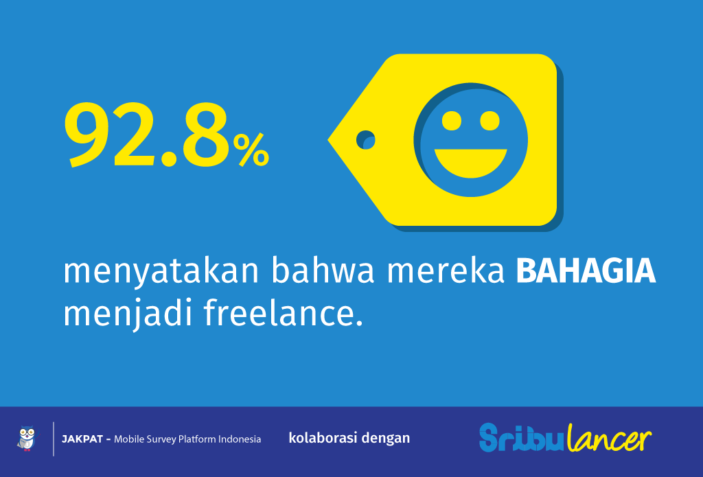 Sribu Digital Startup Strategy to Attract 5 Million Freelancers