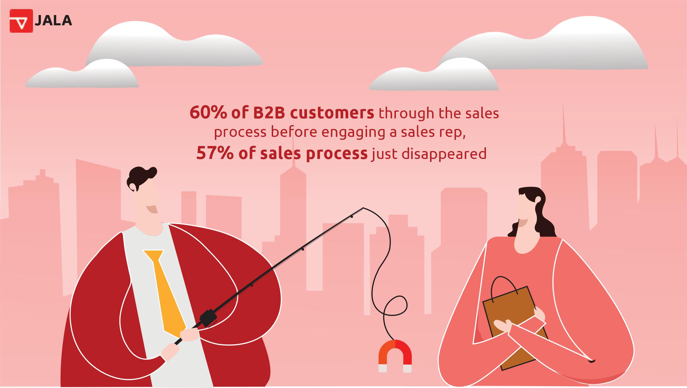 JALA.ai, a Startup that Provides Solutions to Facilitate Sales