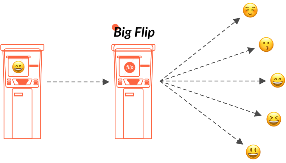 Flip.id Tested the Server Security and Transaction Operations during WFH Flip.id Tested the Server Security and Transaction Operations during WFH