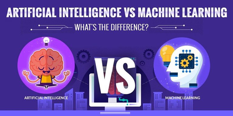 AI and ML: Are they one and the same?