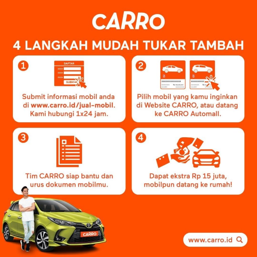 CARRO Expansion Services to the New Car Market (source: special) CARRO Expansion Services to the New Car Market